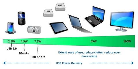 傳輸速度直接飆升到20Gbps!Type-C接口產(chǎn)品迎來全新USB3.2升級_科技_網(wǎng)