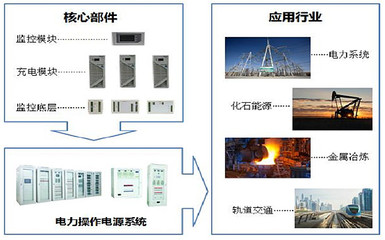 小市值價值成長策略之通合科技投資分析