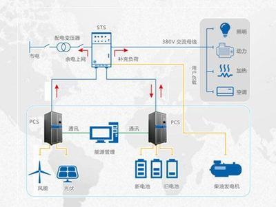 西安未來之星TOP100評選啟動 新艾電氣打造行業領先儲能解決方案