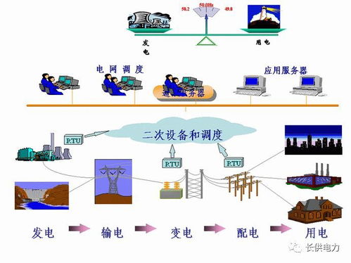 電力系統(tǒng)的組成及其作用
