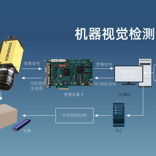 淮安led燈珠視覺引導抓取系統案例2024今日 排名一覽