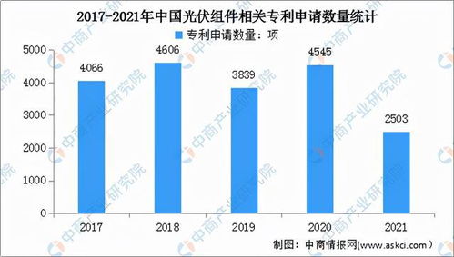 2022年中國光伏組件行業市場前景及投資研究報告