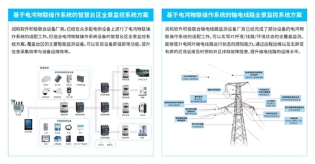 國內(nèi)首個電力鴻蒙OS發(fā)布!OpenHarmony電力專委會副會長潤和軟件高光亮相