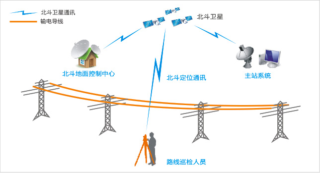 電力通信