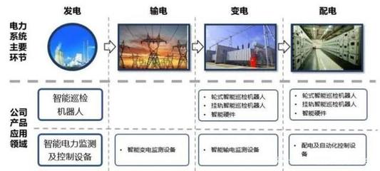 申昊科技:擁有自主知識產權和核心技術先發優勢